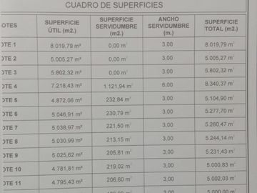 2025/525	PARCELA CON CASA SECTOR PORVENIR TALCA