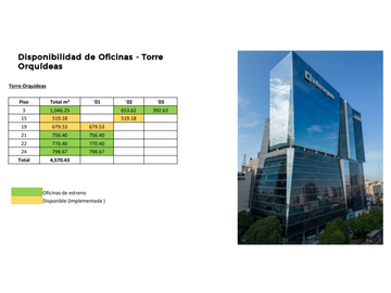 SE ALQUILAN OFICINAS EN TORRE / JAVIER PRADO CON SAN ISIDRO