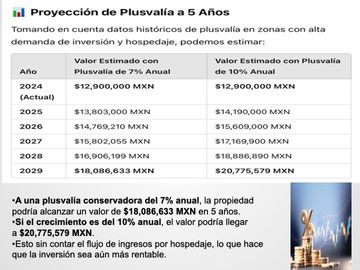 Casa Remodelada  con 6 departamentos en venta Centro Guadalajara