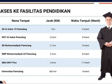 Rumah Pamulang Prem. Baru 2/1 LANTAI, Mewah Harga Murah, Tangsel Kota Tangerang Selatan Jual Dijual