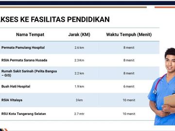 Rumah Pamulang Prem. Baru 2/1 LANTAI, Mewah Harga Murah, Tangsel Kota Tangerang Selatan Jual Dijual