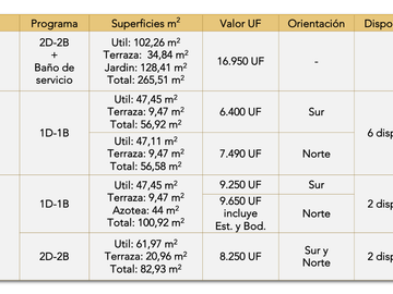 VENTA DEPARTAMENTOS NUEVOS AV. SANTA MARÍA, PROVIDENCIA