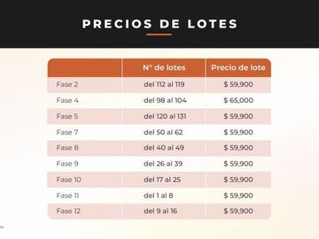Venta de terreno de 500 m2, Pachacamac