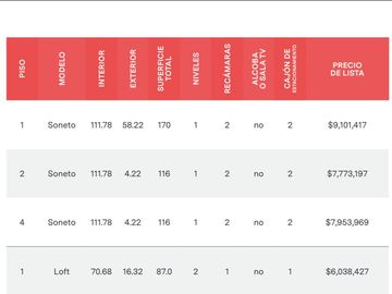 DEPARTAMENTOS EN VENTA EN MONRAZ