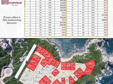 HUATULCO LOTES EN VENTA FRENTE AL MAR,  MIRADOR CHAHUE