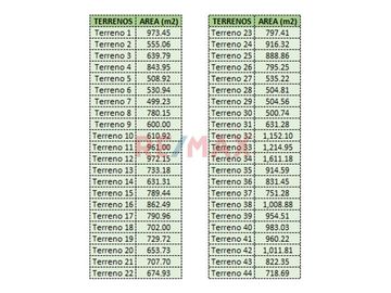 Oxapampa, Atención Inversionistas Y Desarrolladores De Proyectos Inmobiliarios. Inmejorable Oportunidad De Compra De Terreno Rural Con Proyecto De Des