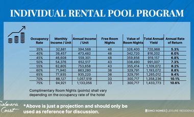 ₱105K Monthly downpayment Beach Condotel San Juan Batangas Beach Front with Infinity Pool May 2027 Turn Over