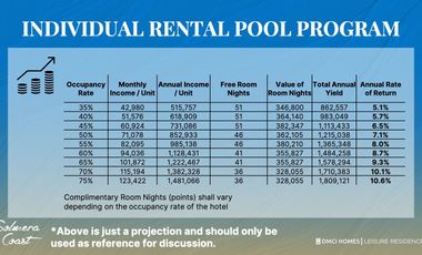 ₱105K Monthly downpayment Beach Condotel San Juan Batangas Beach Front with Infinity Pool May 2027 Turn Over