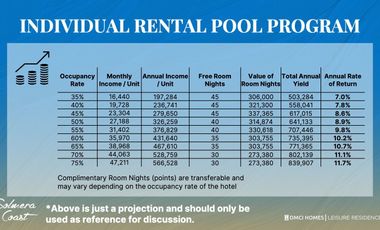 ₱105K Monthly downpayment Beach Condotel San Juan Batangas Beach Front with Infinity Pool May 2027 Turn Over