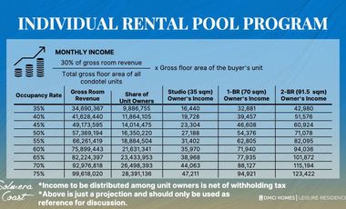 ₱105K Monthly downpayment Beach Condotel San Juan Batangas Beach Front with Infinity Pool May 2027 Turn Over
