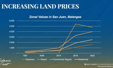 ₱105K Monthly downpayment Beach Condotel San Juan Batangas Beach Front with Infinity Pool May 2027 Turn Over
