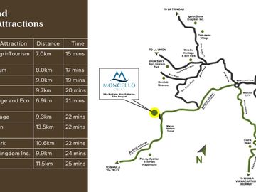 Condotel Unit at Baguio City Gateway Moncello Crest PHASE 2 NOW OPEN 7.9M  (35SQM)