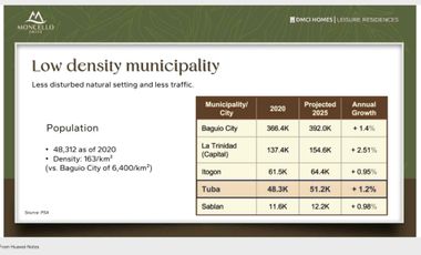 35K Monthly Condotel Unit at Baguio City Gateway Moncello Crest PHASE 2 NOW OPEN 8 Million  (34.5sqm) TURN OVER AUG 2029