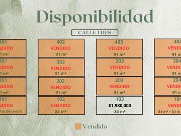 Ultimo departamento en El Conchal Alvarado Veracruz
