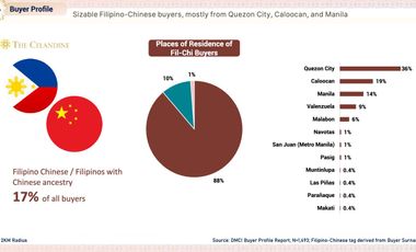16K MONTHLY STUDIO PRESELLING CONDO IN CALOOCAN CITY CALINEA TOWER payable in 40months