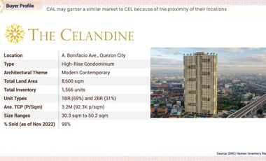 16K MONTHLY STUDIO PRESELLING CONDO IN CALOOCAN CITY CALINEA TOWER payable in 40months