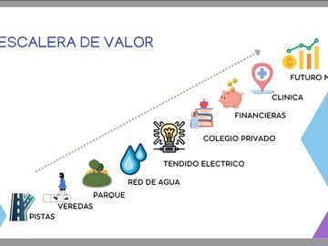 En venta gran terreno - Puente Piedra.  !Excelente oportunidad de inversión!