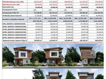 House for Sale in  Sentrina Alaminos Laguna Along Maharlika National Highway-AVINA MODEL