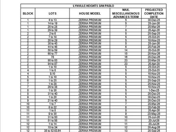 Lynville Heights San Pablo