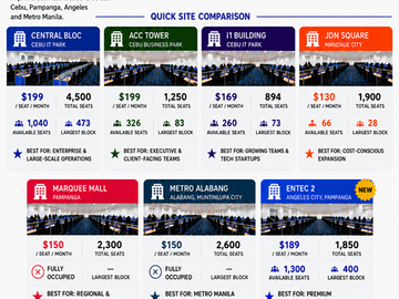Staffing Agency Services | Flexible Office Space with IT Support & CCTV Ayala Center Cebu Tower