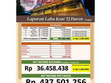Full Penyewa, Kost Tanjung Duren, Jakarta Barat