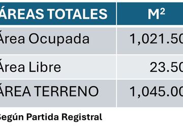 Oportunidad  Única, Venta de local 1,045 m2 - junto al Parque Pino, Puno