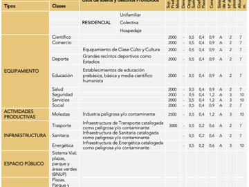 VENTA TERRENO TALAGANTE