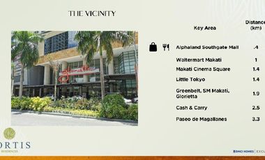 EXCLUSIVES LUXURY: FORTIS RESIDENCES TURN OVER 2027