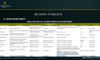 EXCLUSIVES LUXURY: FORTIS RESIDENCES TURN OVER 2027