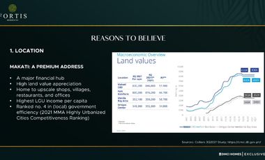 EXCLUSIVES LUXURY: FORTIS RESIDENCES TURN OVER 2027