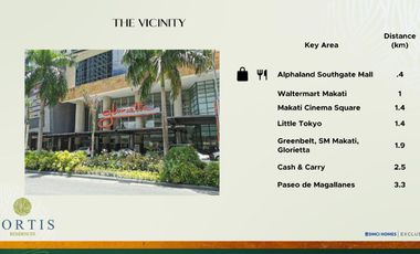 EXCLUSIVES LUXURY: FORTIS RESIDENCES TURN OVER 2027