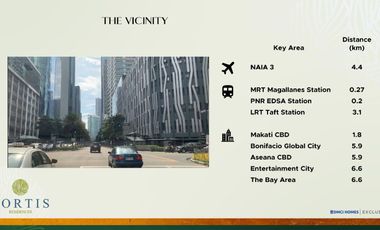 EXCLUSIVES LUXURY: FORTIS RESIDENCES TURN OVER 2027