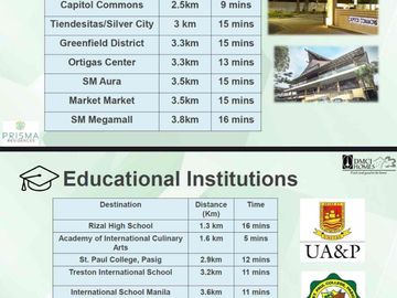 Prisma Residences Open House: Get 1% OFF, 12% DP in 36 Months + Waived ₱20K Reservation Fee – July 20 & 27 Only