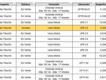 Terrenos Comerciales ubicados en la Riviera Veracruzana desde 2,600mts2 hasta 53,000mts2