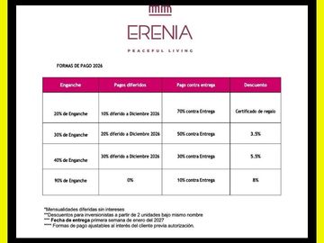 Departamento en Pre-Venta desde $2 Millones  Cerca Av. Fonatur