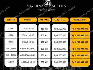 Kavling Termurah