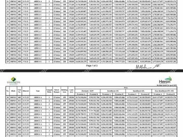 cluster Bellefont east summarecon ! sudah tahap ke 5 KPR dp minim! more info 08128515----
