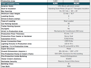 Propiedad en venta en Coyote, Coahuila