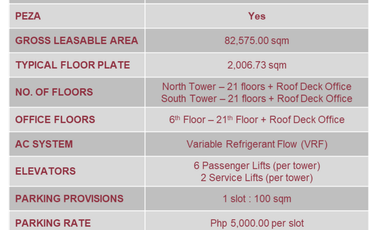 1,000 sqm Office Space For Rent in Eton Centris, EDSA Corner Quezon Avenue, Quezon City!