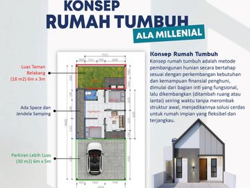 Sisa 2  Unit, Rumah 1 lt persiapan 2 lt hanya 12 menit dari Mall MP