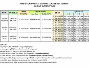 NEW Medokan Sawah dkt Rungkut Wonorejo Baruk Pandugo