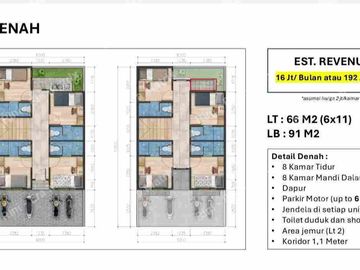 Dijual Rumah Kos Jadi Investasi Menguntungkan di Tengah  Kota Jakarta Garden City