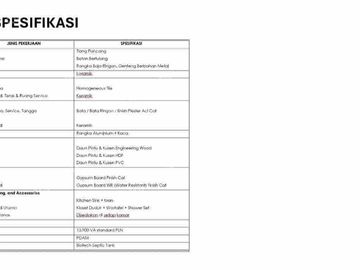 Dijual Rumah Kos Jadi Investasi Menguntungkan di Tengah  Kota Jakarta Garden City