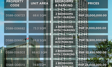 Elegant Fully Furnished 1BR Condo for Sale at One Uptown Residence, BGC
