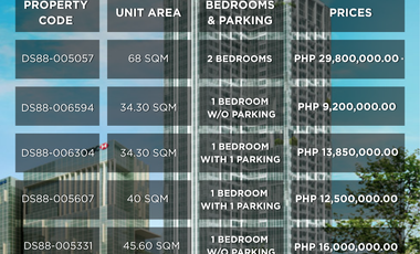 Elegant Fully Furnished 1BR Condo for Sale at One Uptown Residence, BGC