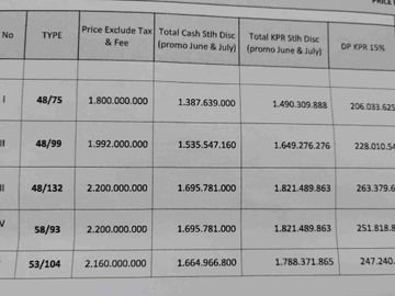 Town House Minimalis Modern 4 Lantai Harga Sangat Terjangkau Di Ciputat Timur,Bisa Custom/Request.