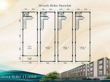 Ruko Premium Gold Coast – Depan Pelabuhan Ferry, Bengkong Laut