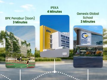 Terravia Tahap 3 – Castilo Tipe 6.5, 7, & 8 Meter, Pilihan Type Terlengkap!