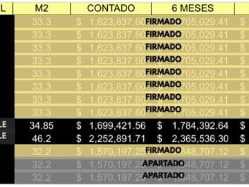 LOCALES EN VENTA EN CAPITAL NORTE