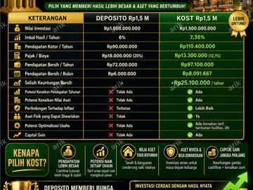 Beli Kost UNS Langsung Untung
